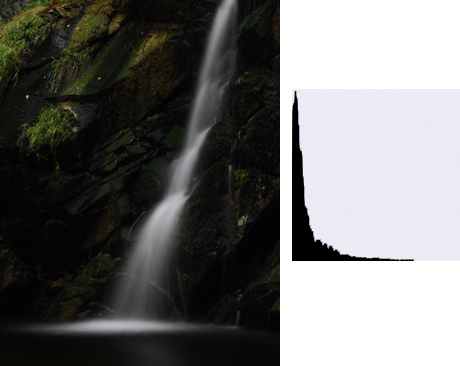 waterfall photography