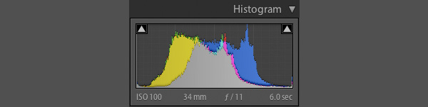 Lightroom Histogram
