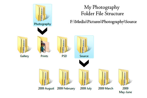 raw photography workflow