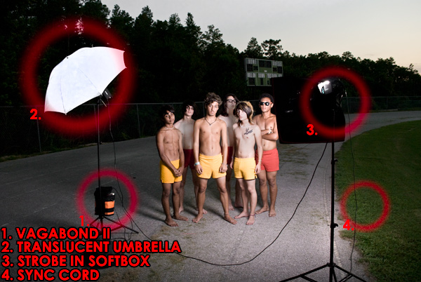 using strobes in photography