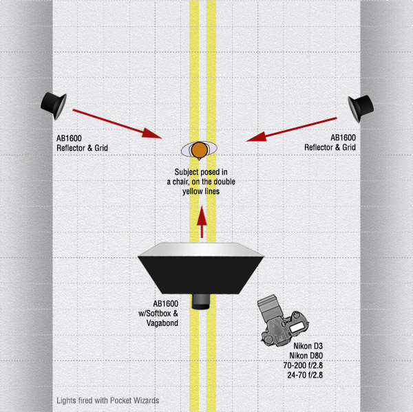 Lighting Diagram - Rim Lighting