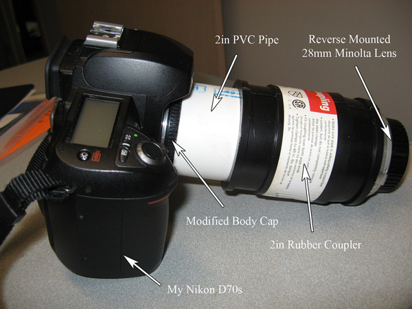 budget macro photography
