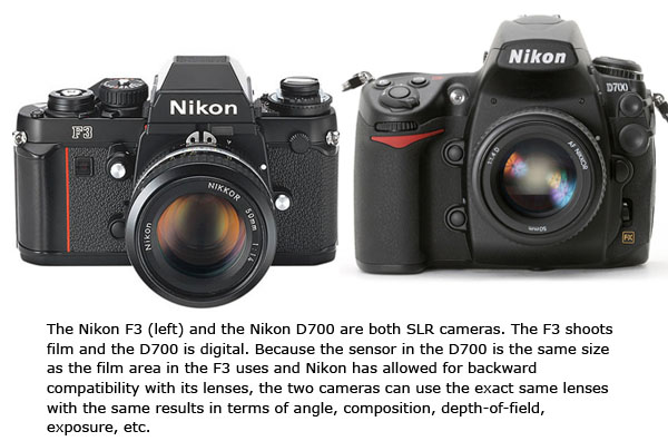 camera systems explained