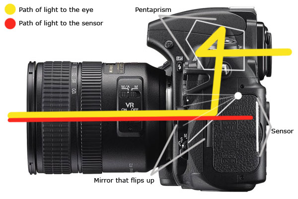 camera systems explained