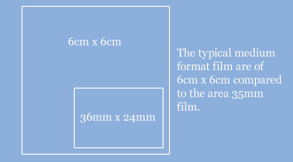 Medium Format Photography Tips