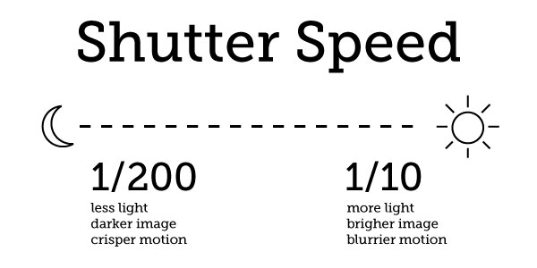 lighting chart