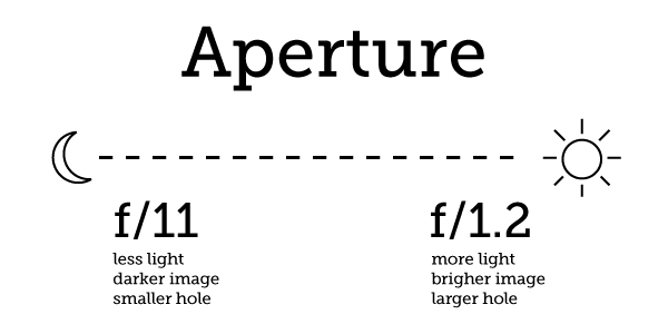 lighting chart