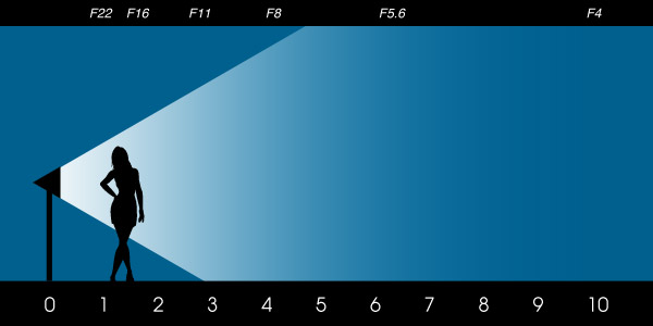 Inverse-Square Lighting Law