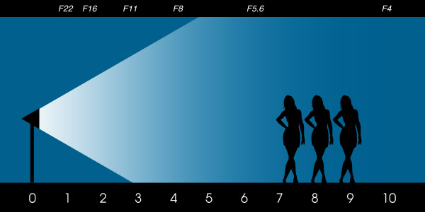 Inverse-Square Lighting Law