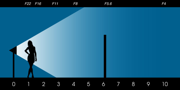 Inverse-Square Lighting Law
