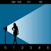 Rules for Perfect Lighting: Understanding The Inverse-Square Law
