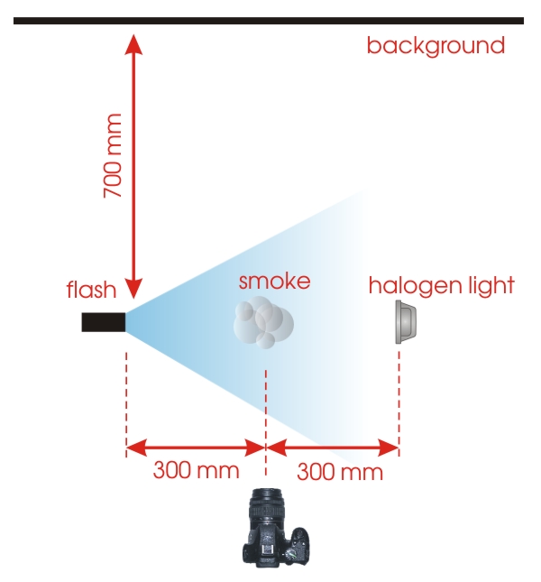 smoke photography tutorial