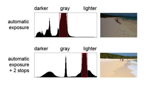 beach photography exposure