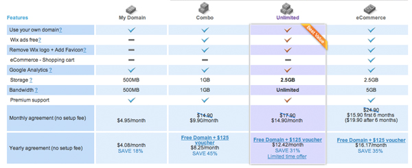 photography website services compared