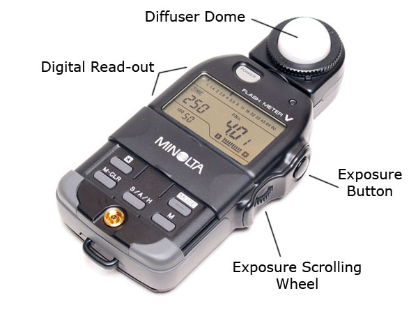 handheld lightmeter guide