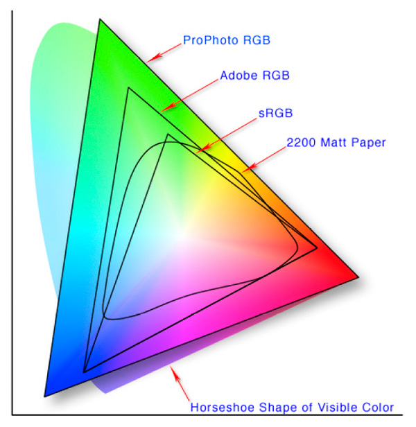 color gamut
