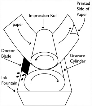 rotogravure