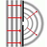 When Sharp Isn’t Sharp: Diffraction and Apertures